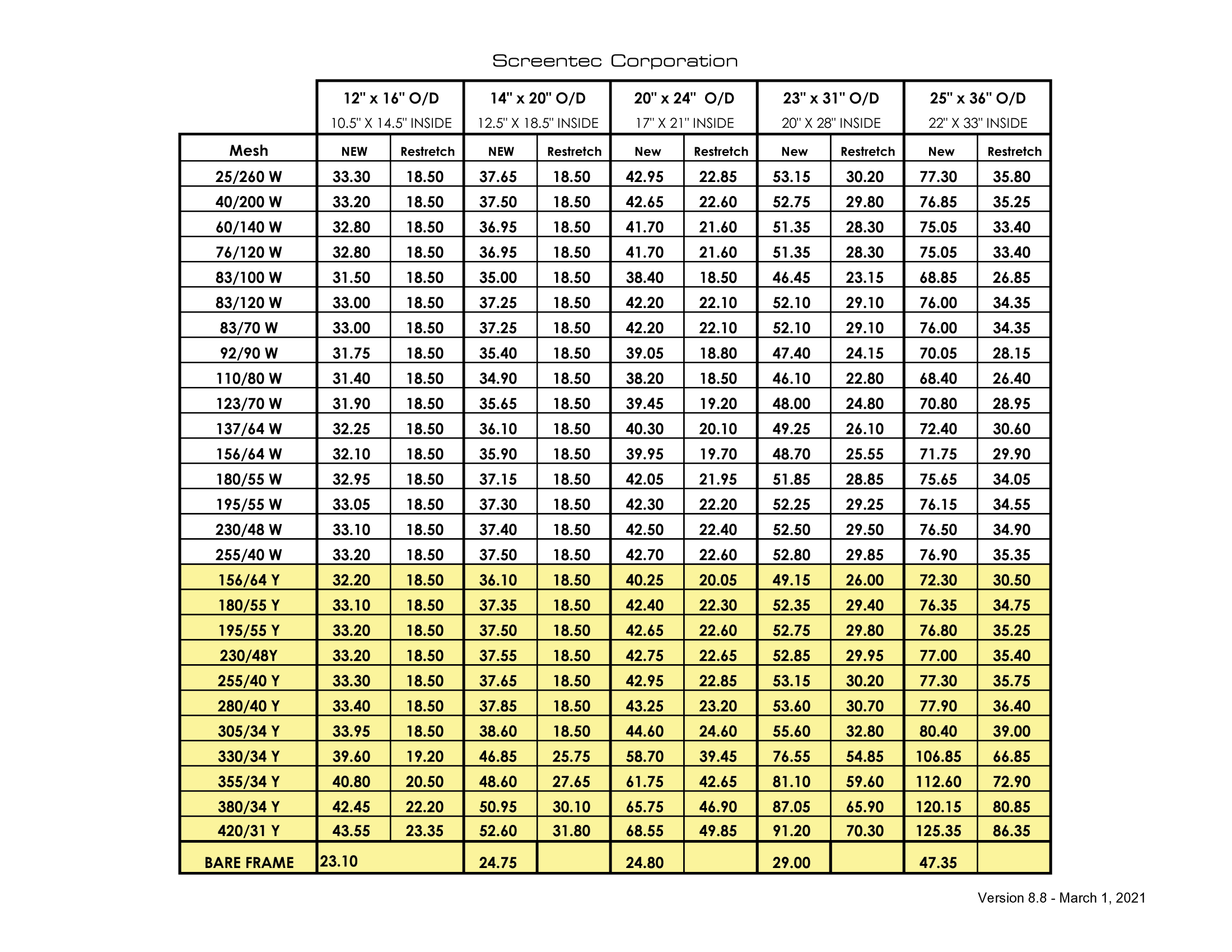 Stock Frame Pricing